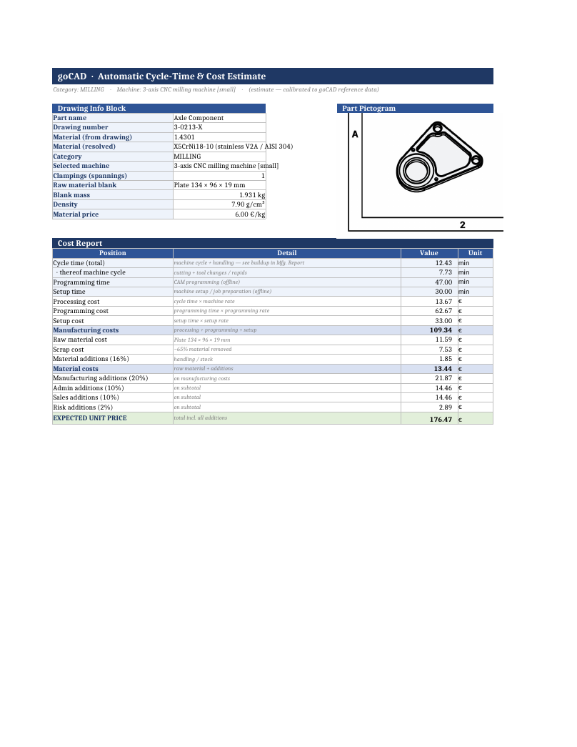 Cost Report of the goCAD Cycle-Time & Cost Estimator — quote for a milled 1.4301 part with 12.43 min cycle time and €176.47 unit price