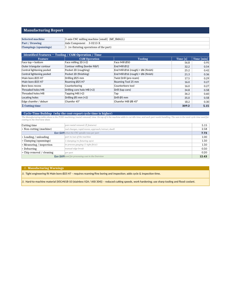 Manufacturing Report — feature table with CAM operations and tooling plus a cycle-time buildup